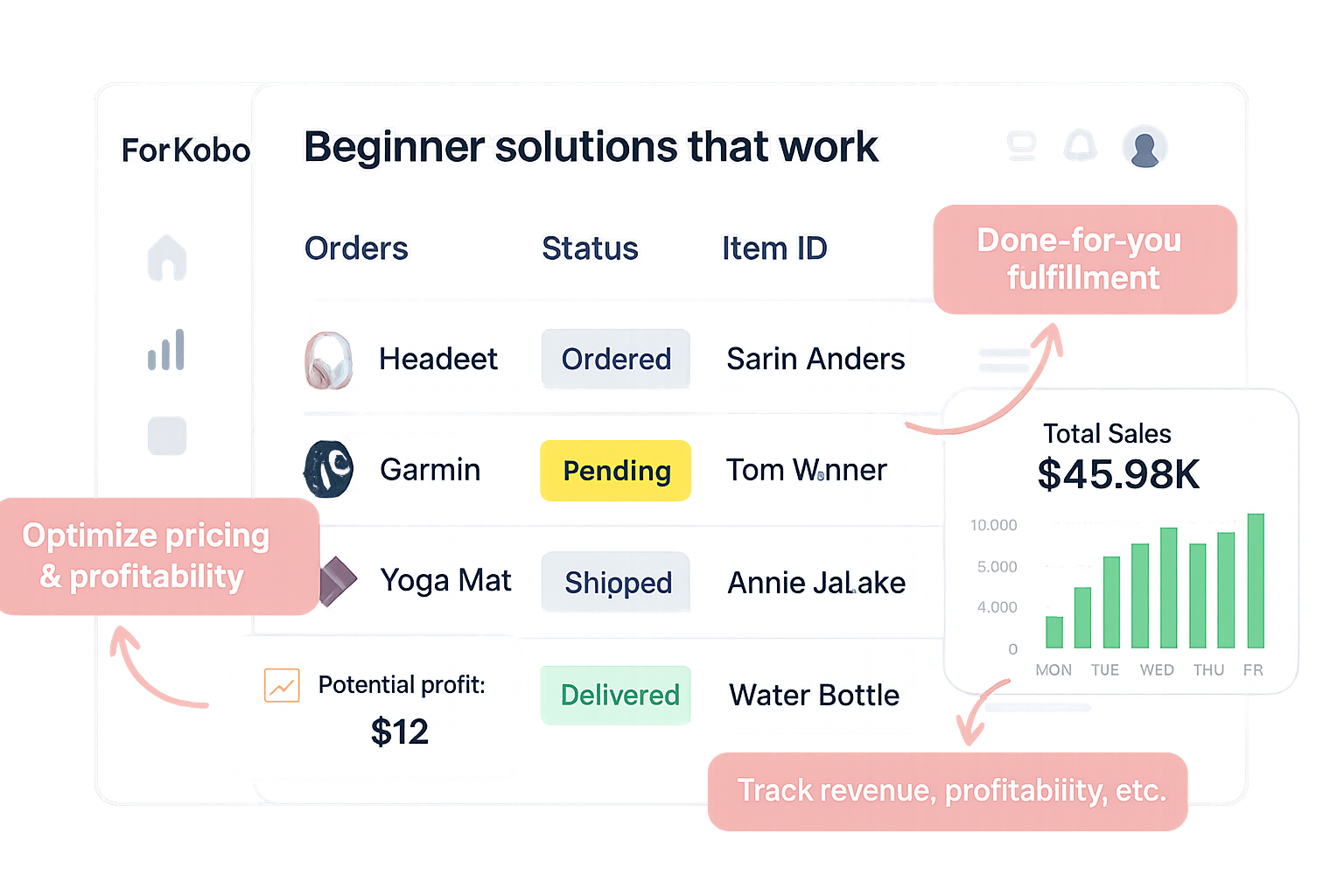 Beginner solutions visual